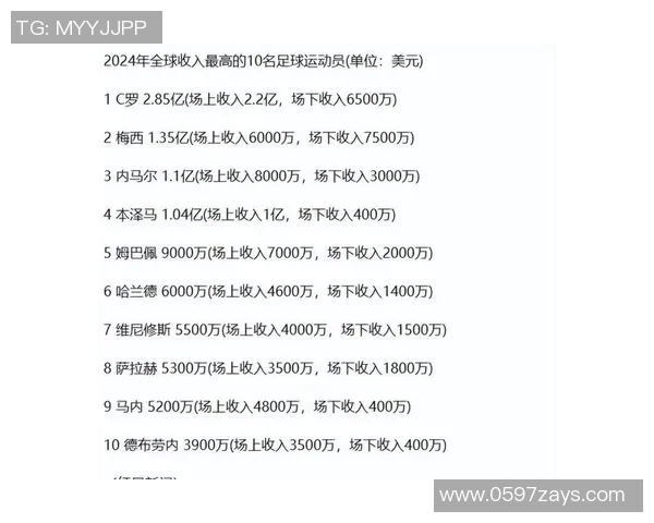 足球明星身价变化趋势分析及影响因素探讨
